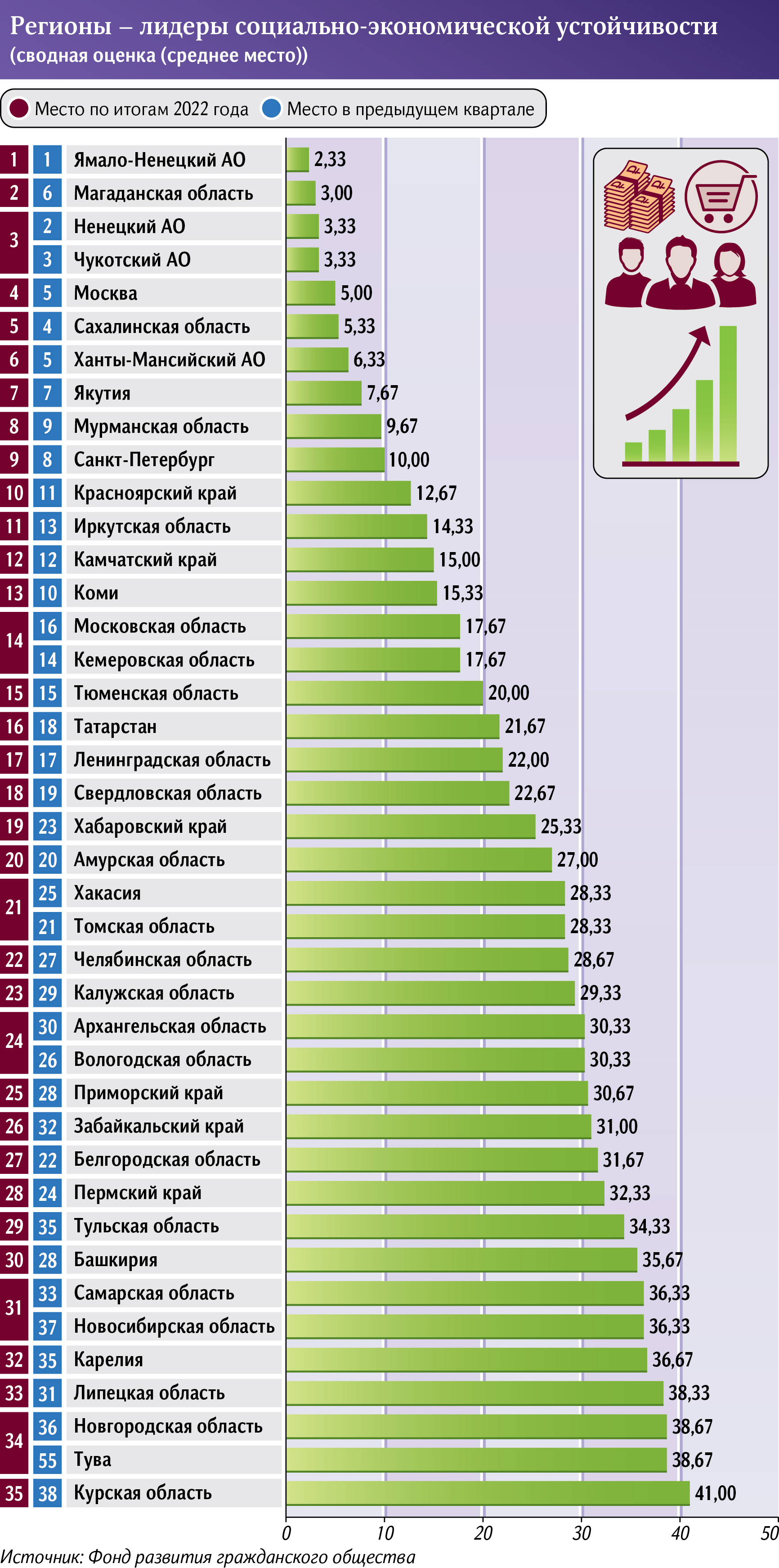 дубай россия сравнение